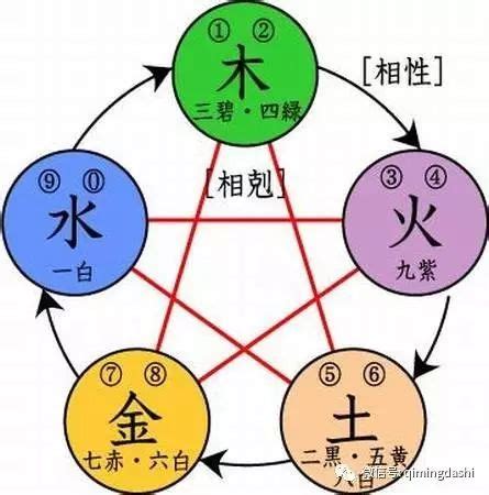 天格地格人格總格|五格起名法：天格、地格、人格、總格、外格